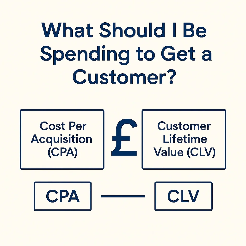 What Should I Be Spending to Get a Customer?